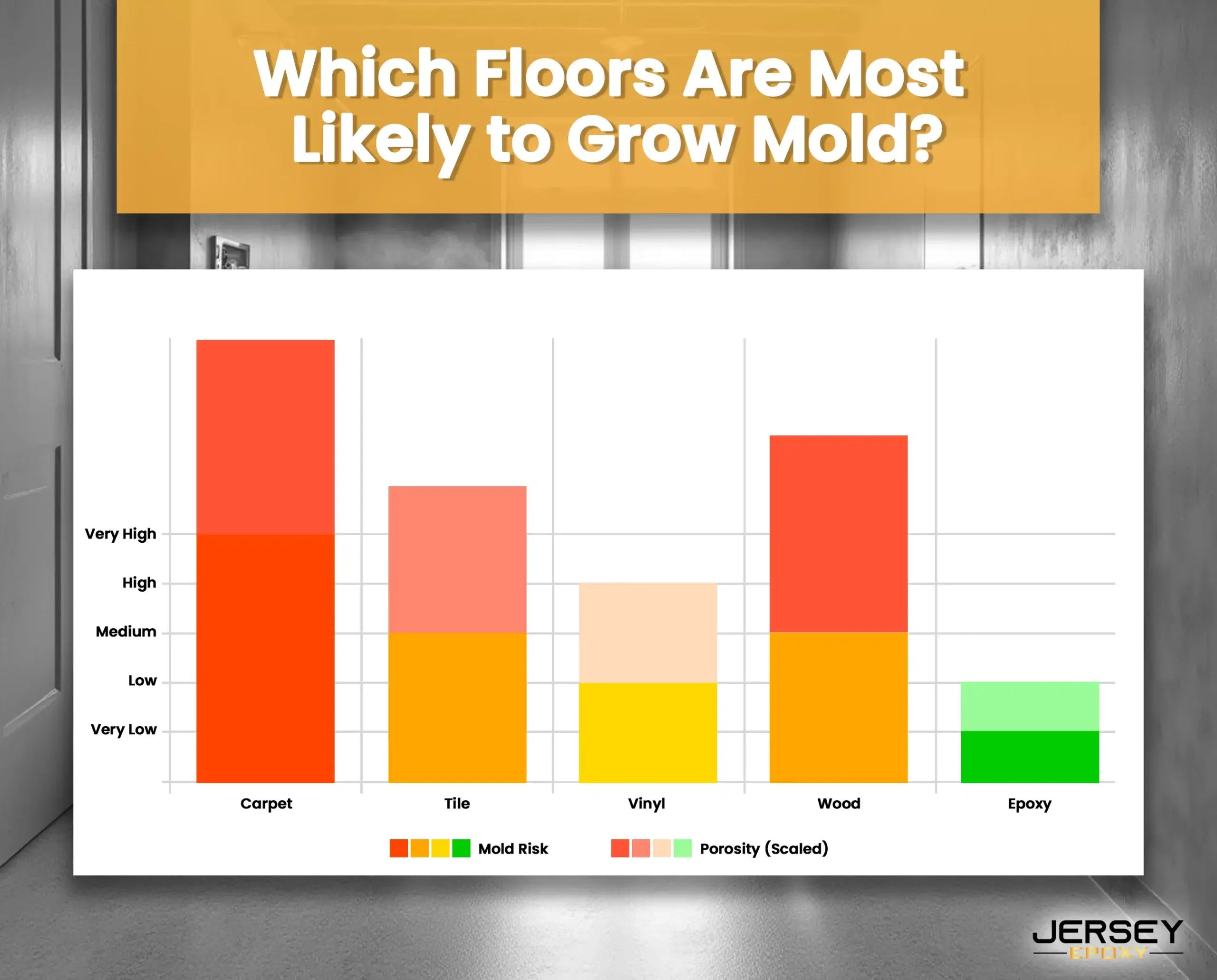 Tips for Installing Epoxy Floors