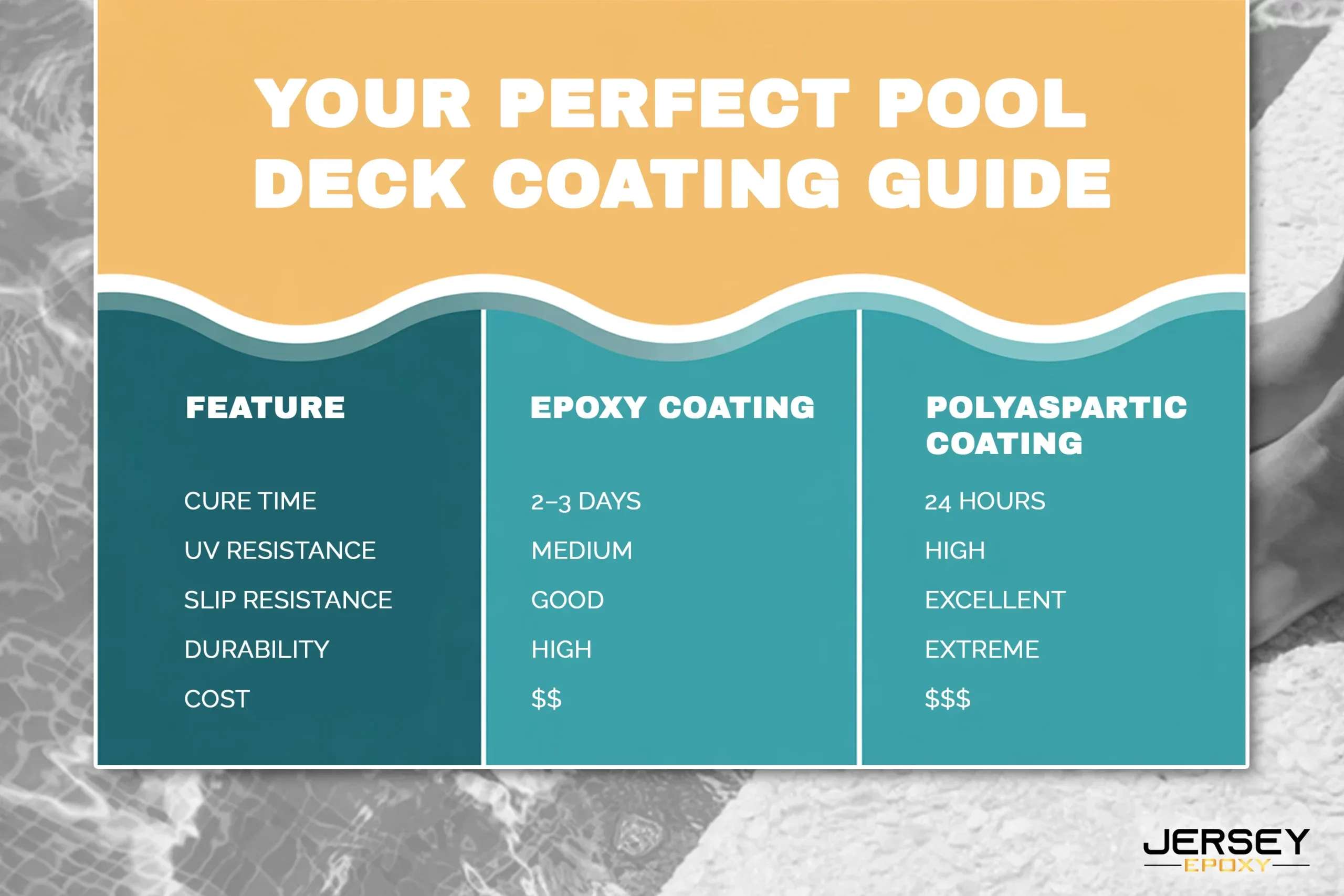 Durable epoxy coating for pool deck, quick curing, high resistance, ideal for outdoor use.