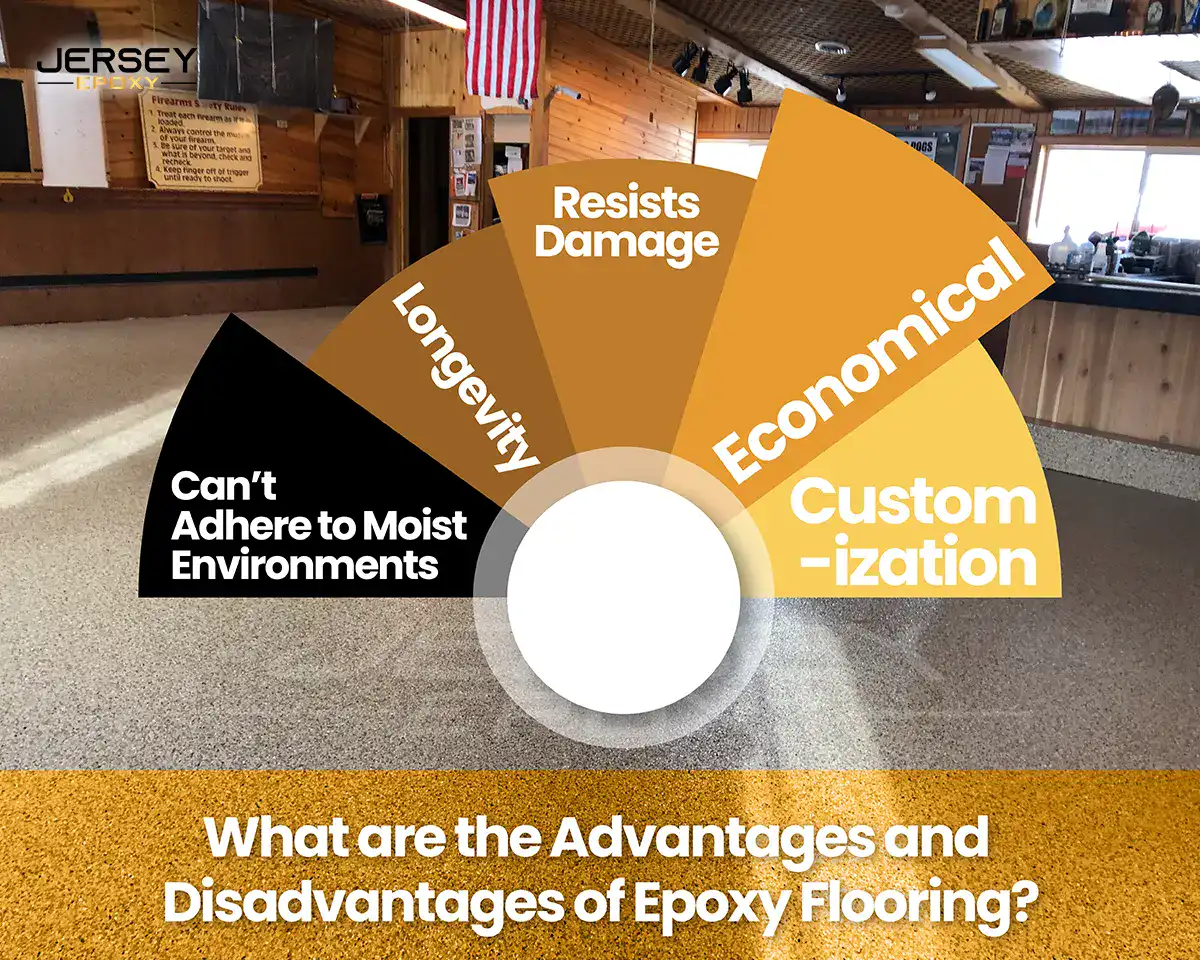 What are the advantages and disadvantages of Epoxy Flooring