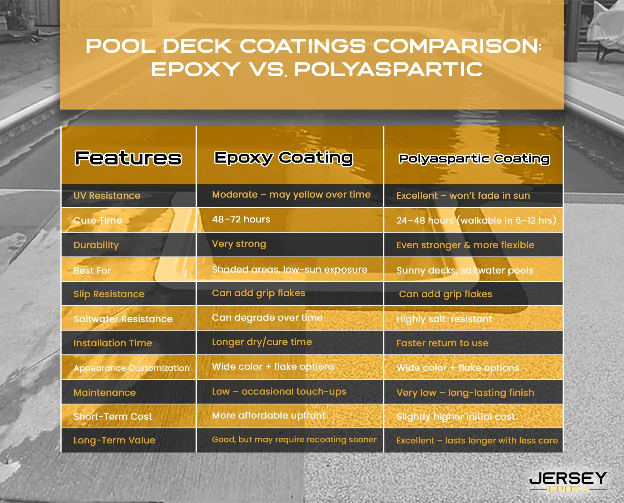 Which Pool Deck Coating Is Right for You