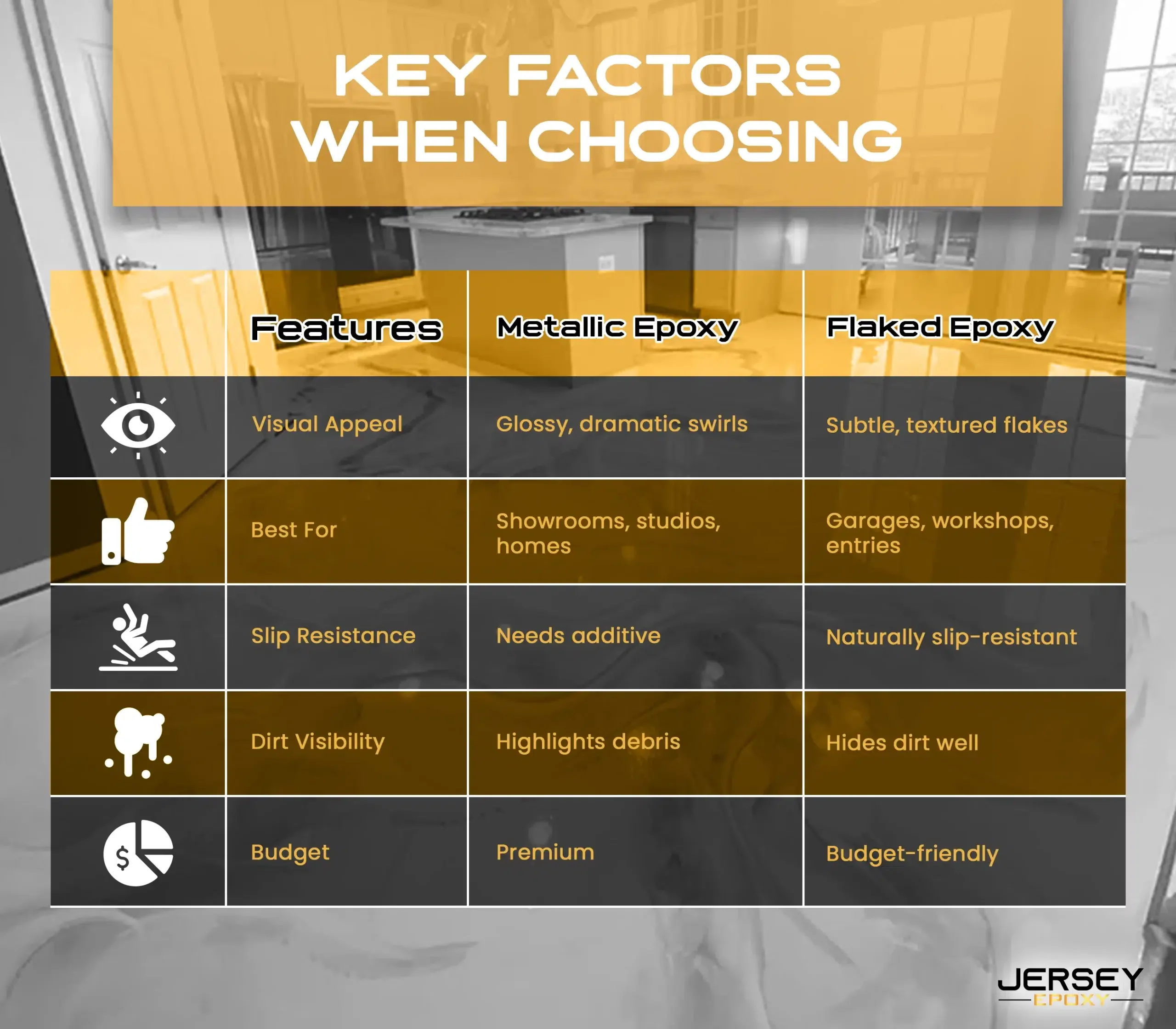 Comparison Chart