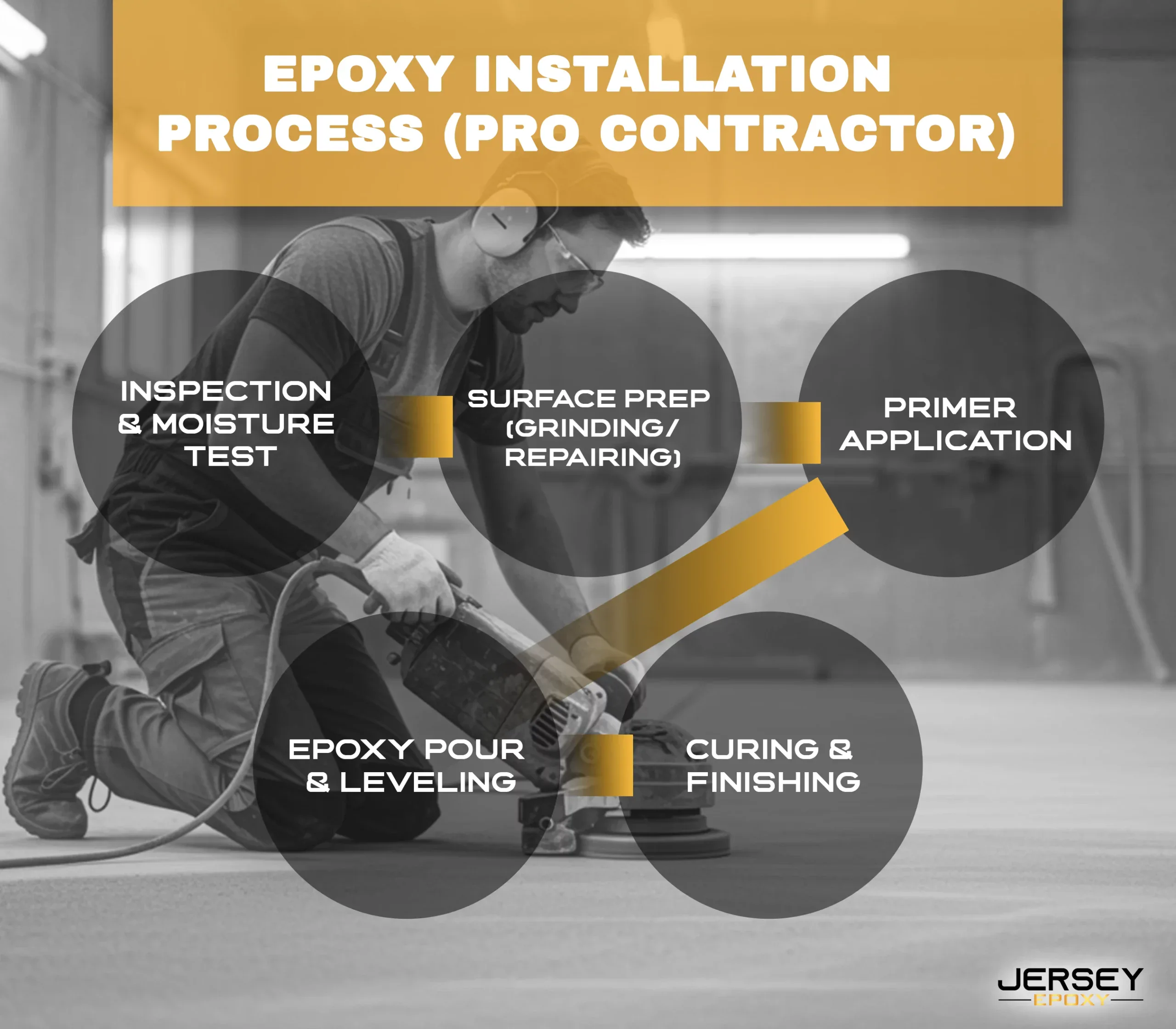 Epoxy Installation Process (Pro Contractor)