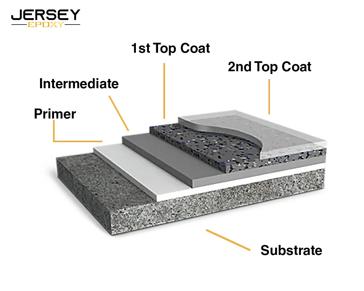 Precision of Epoxy Layers