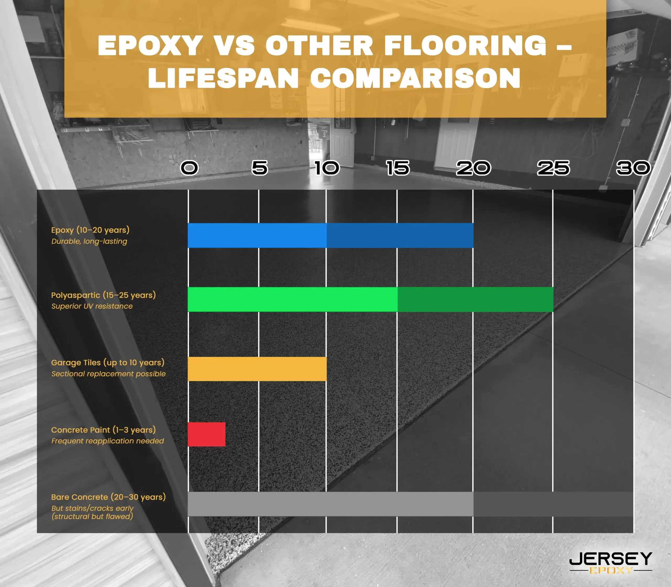 Epoxy vs Other Flooring Lifespan Comparison